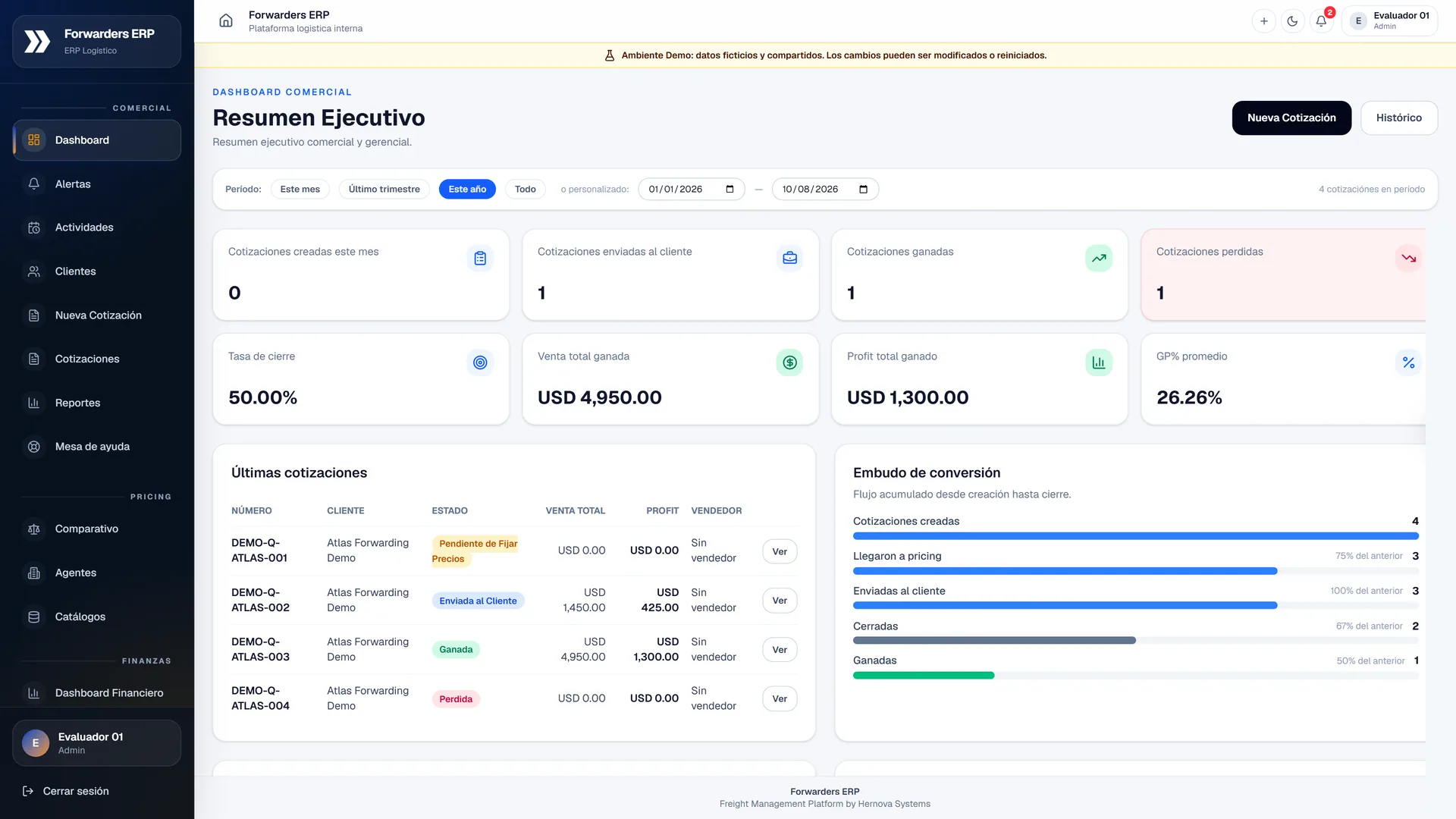 Dashboard comercial de Forwarders ERP con indicadores de cotizaciones, ventas y margen